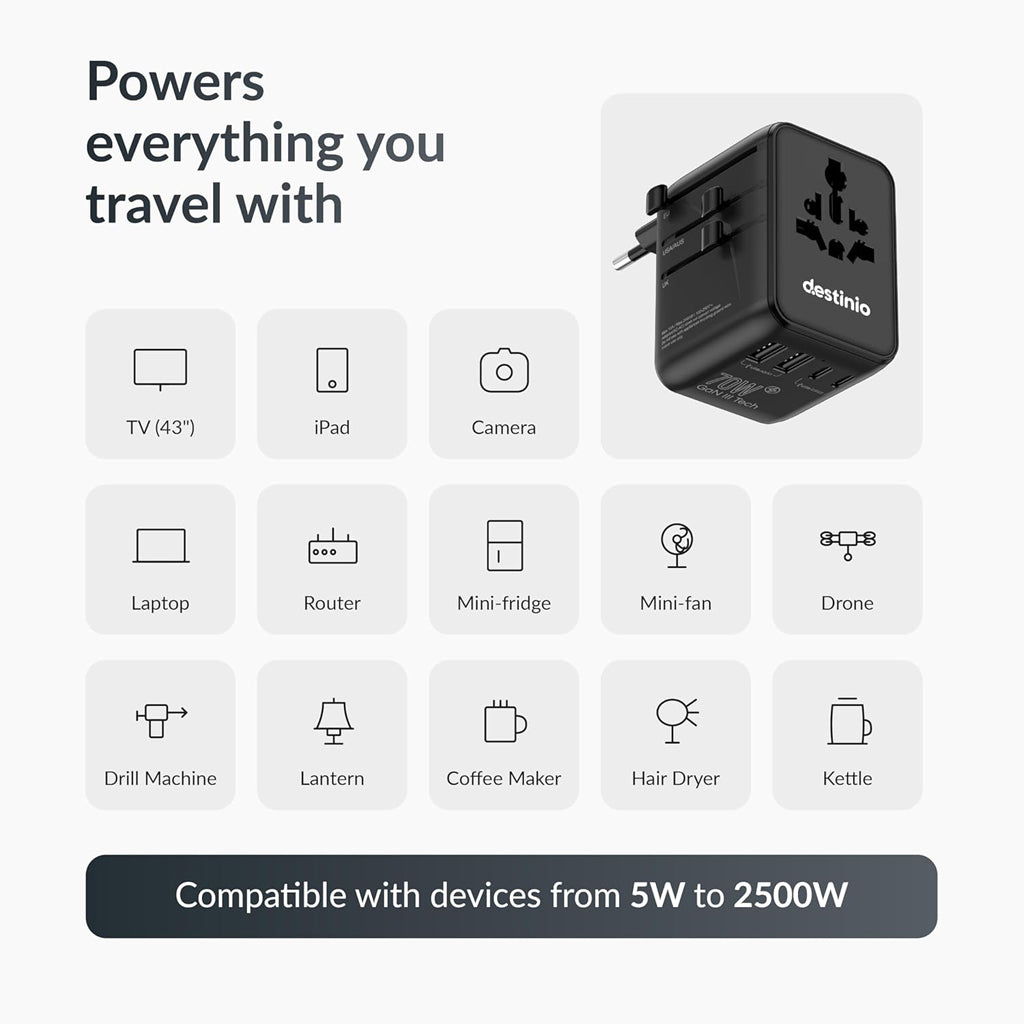 Graper 45W GaN 5 Port + 2 AC Travel Adapter GRCH002 KTSUF7OGA 8954284458595