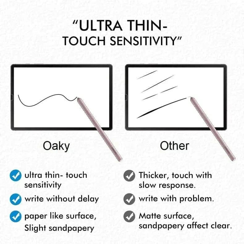 Paper Like Anti-Fingerprint Matte Screen Guard for iPad Pro 5 M1 (2021-2022) (12.9-inch) iPad Pro 5 M1 (2021-2022) (12.9-inch) - Ktusu
