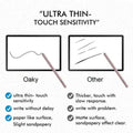 Paper Like Anti-Fingerprint Matte Screen Guard for iPad Pro 5 M4 (2024) (11-inch) iPad Pro 5 M4 (2024) (11-inch) - Ktusu